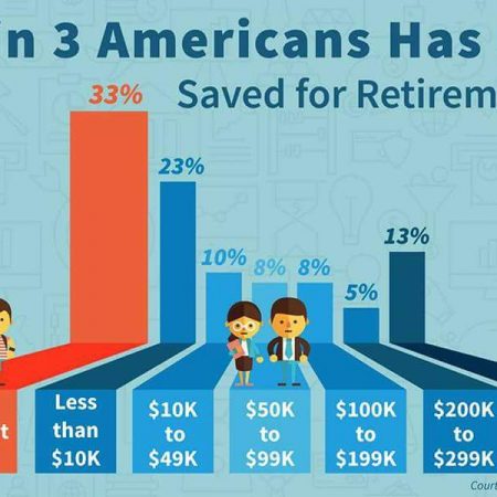 Saving for Retirement